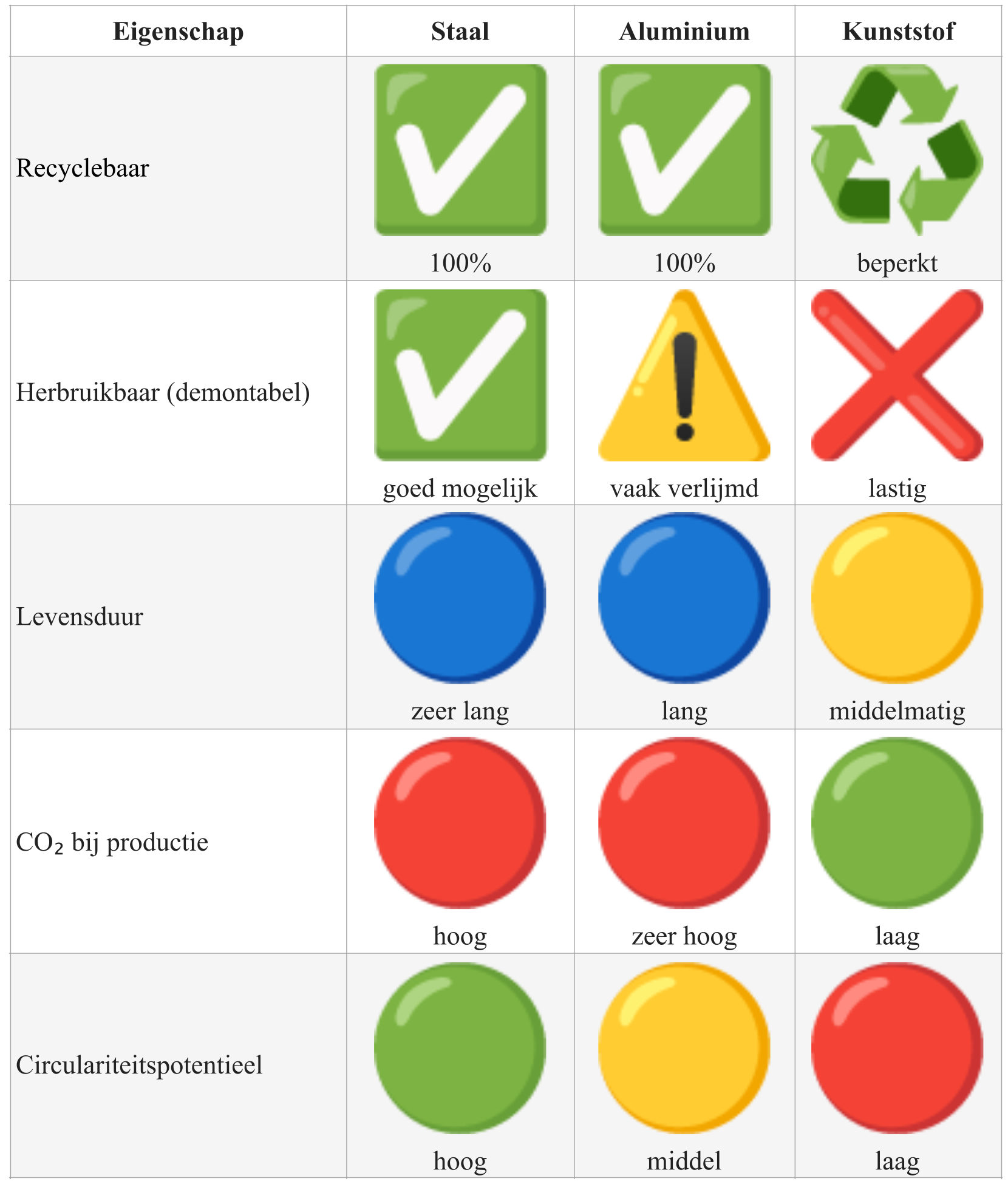 Vergelijk het eens eerlijk